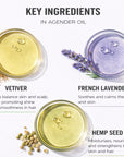 Agender Anywhere Oil