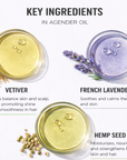 Agender Anywhere Oil